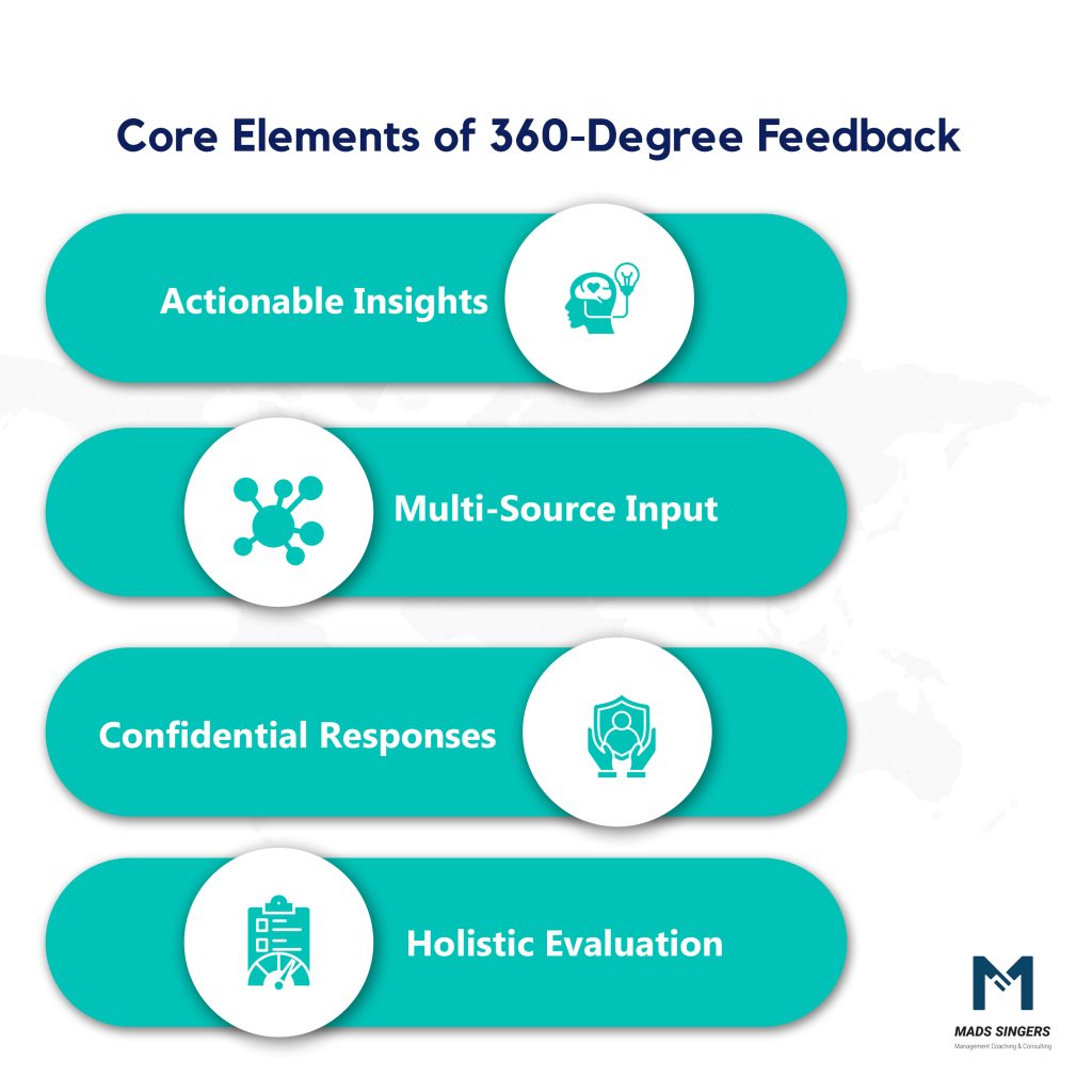 360 Degree Feedback