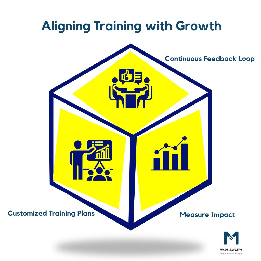 Aligning Training With Growth