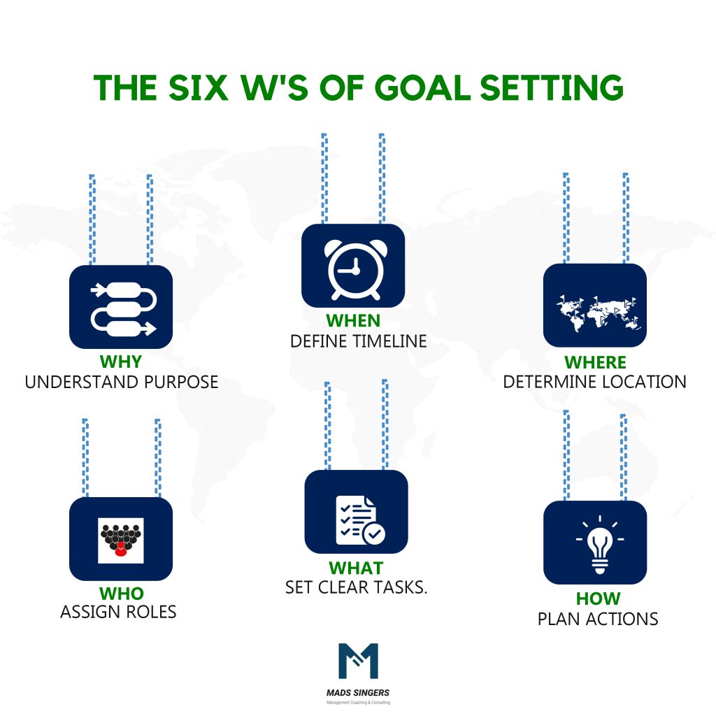 six w's of goal setting