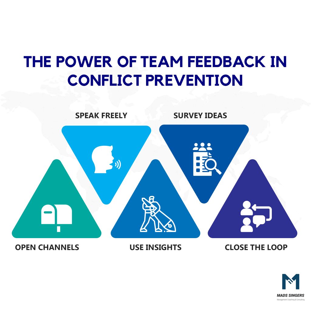 Team Feedback in conflict prevention