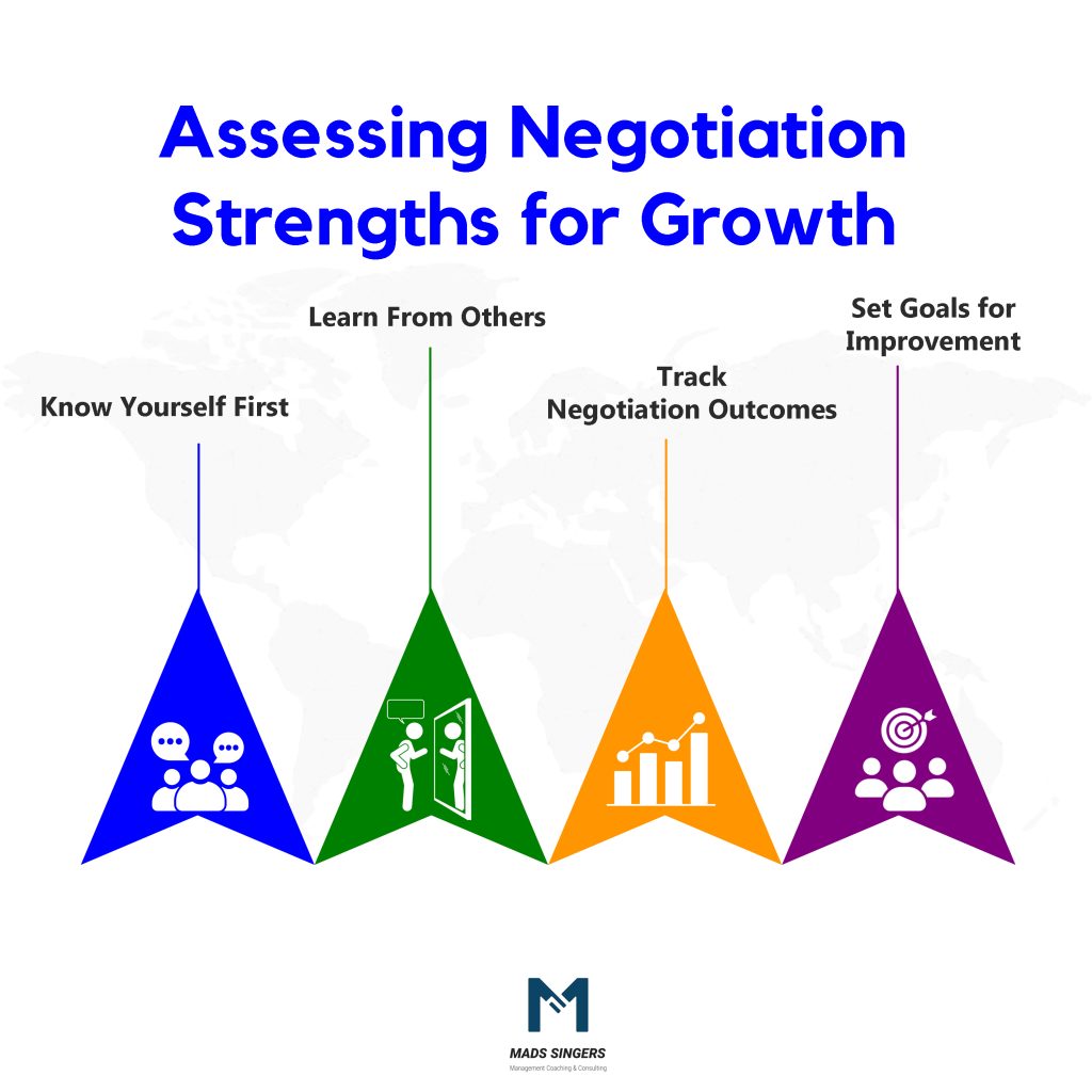 Assessing Negotiation Strength For Growth