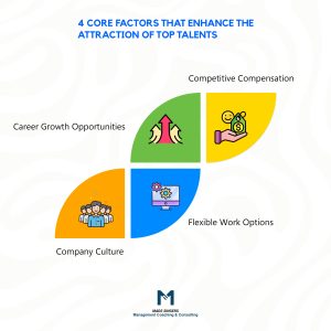4 factors that enhance attraction of top talents