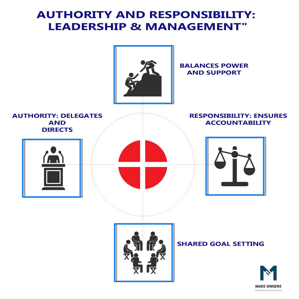Authority And Responsibility