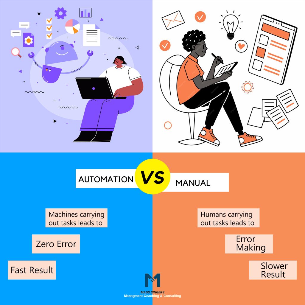 Automation vs. manual