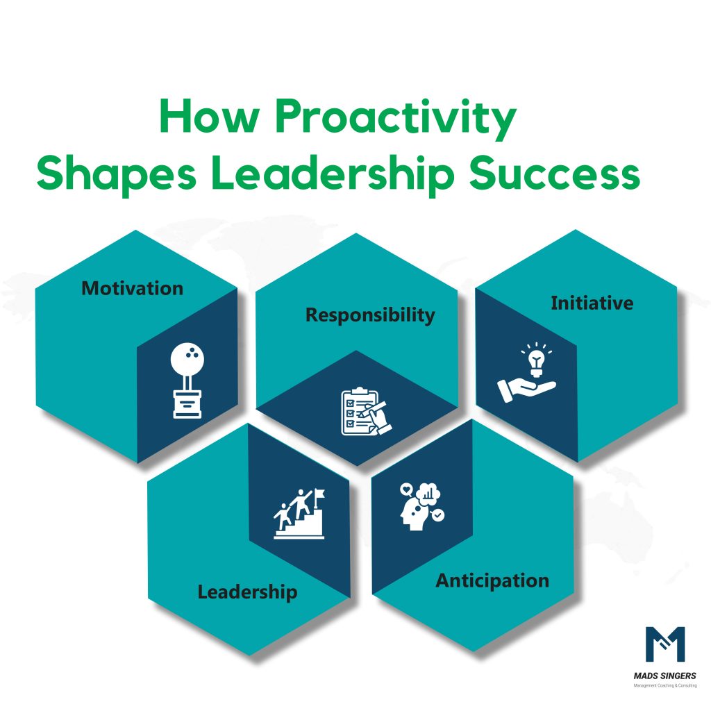 how Proactivity helps leaders
