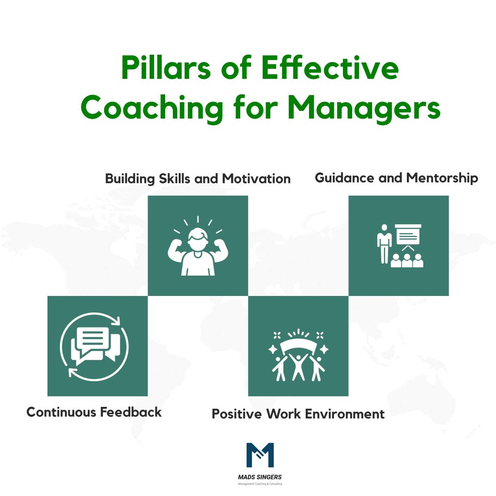 Effective coaching for managers