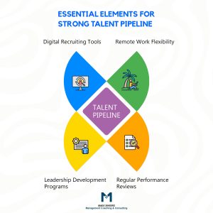 Elements for strong talent pipeline