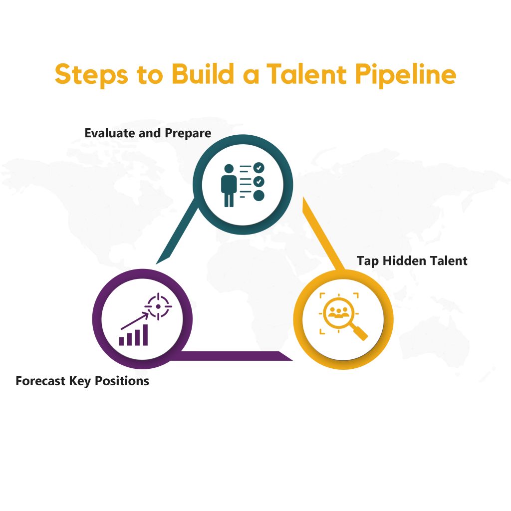 steps to Build A Talent Pipeline