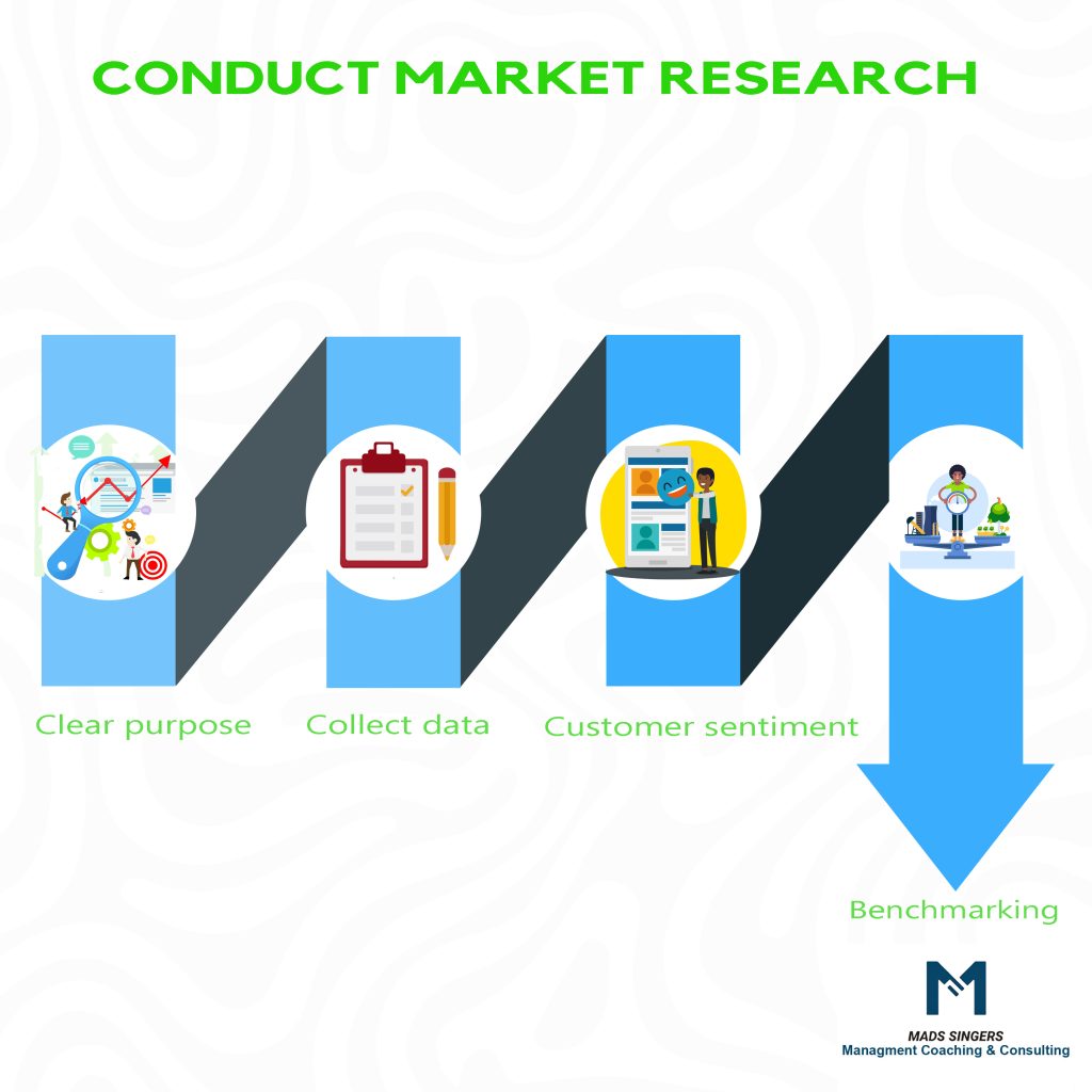 Conduct Market Research