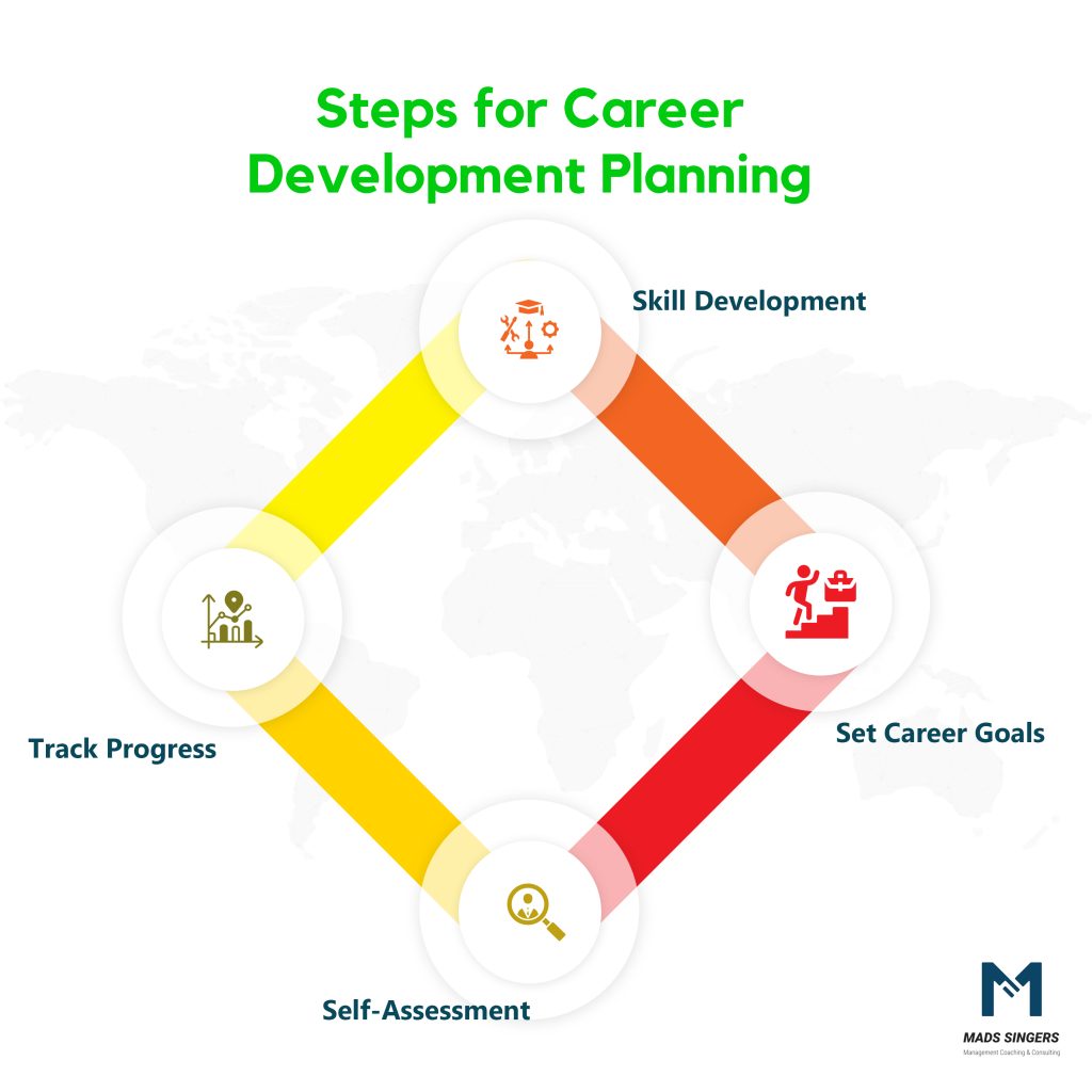 Career Development Planning
