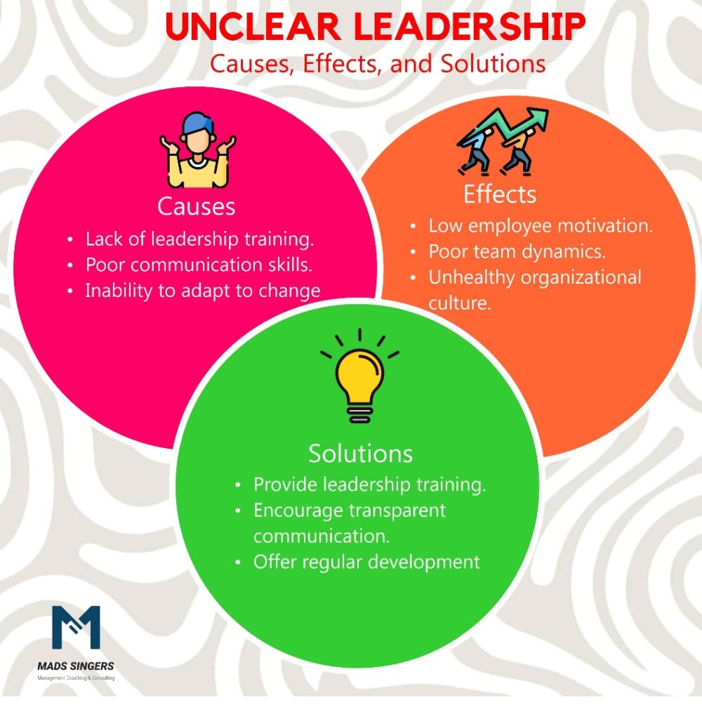 Causes Effects Solutions Of Unclear Leadership