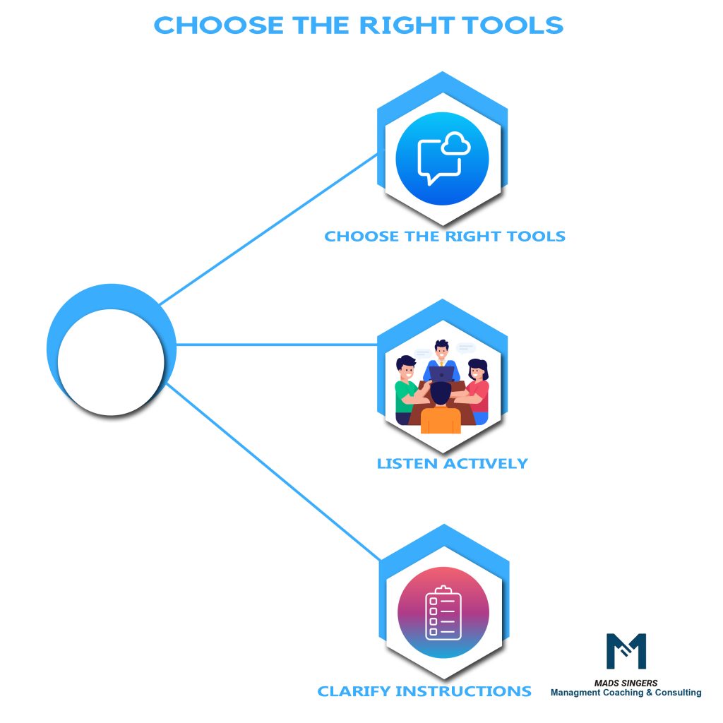 Choosing The Right Tools