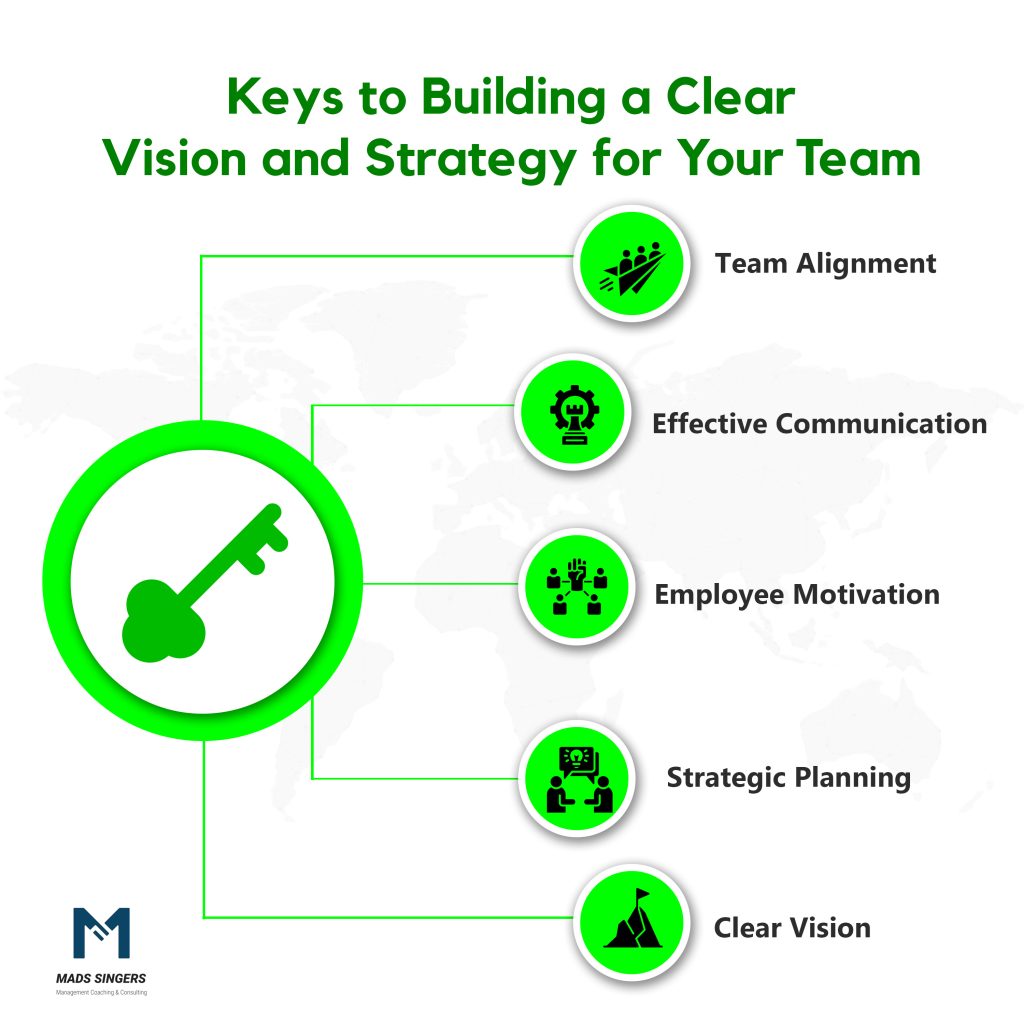 building a Clear Vision And Strategy For The Team