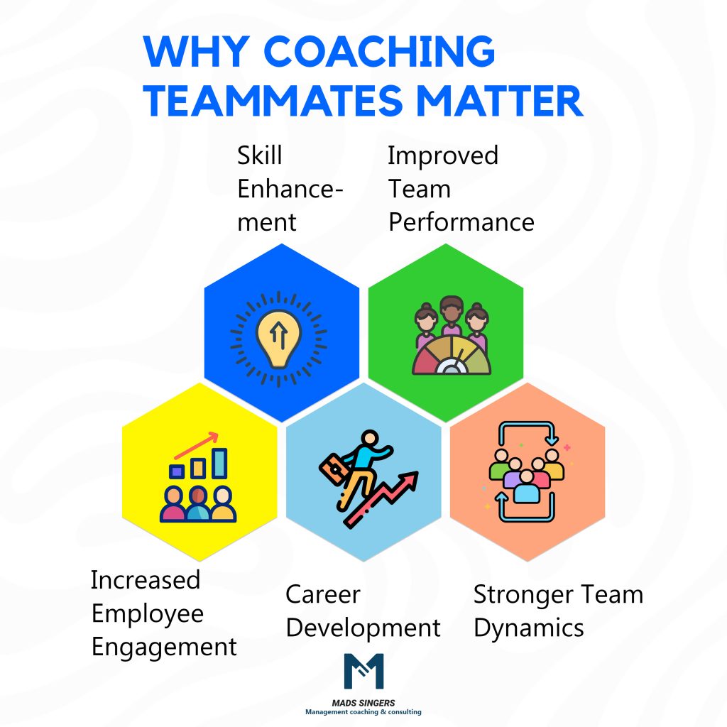 why Coaching And Developing Teammates matters