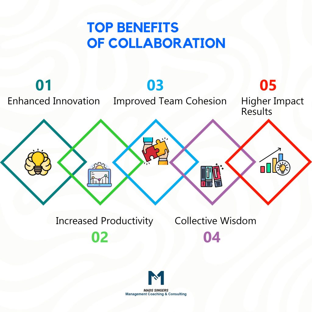 Benefits of Collaboration Development