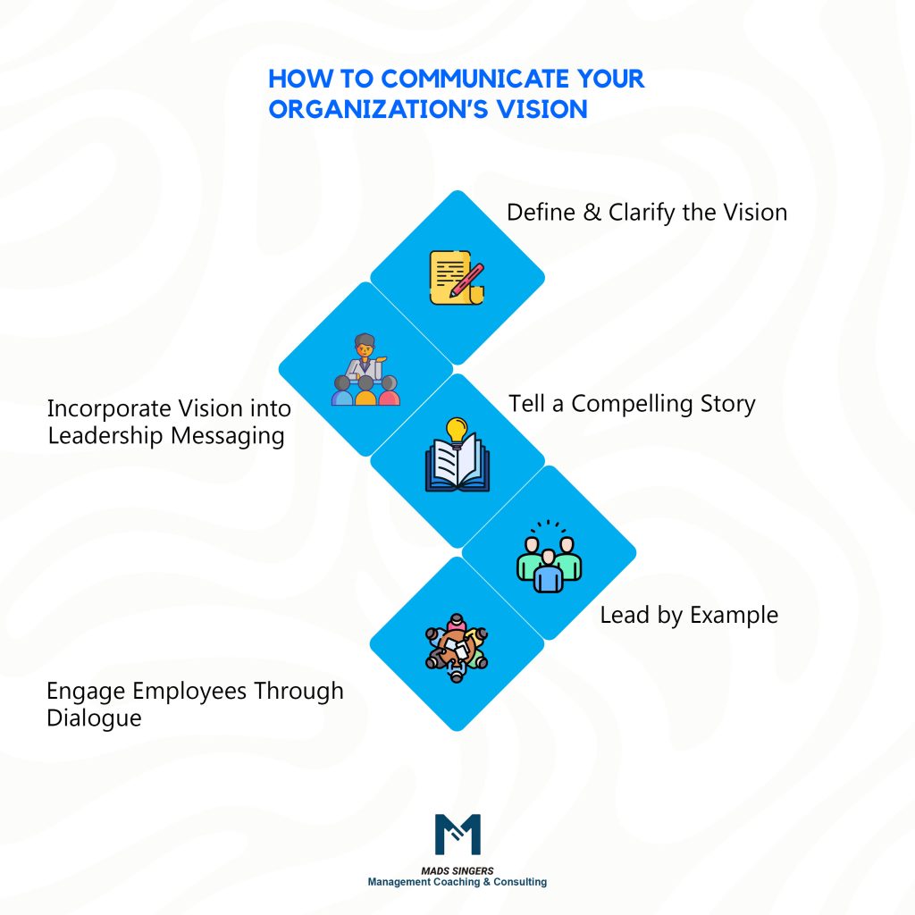 communicating your organization's vision