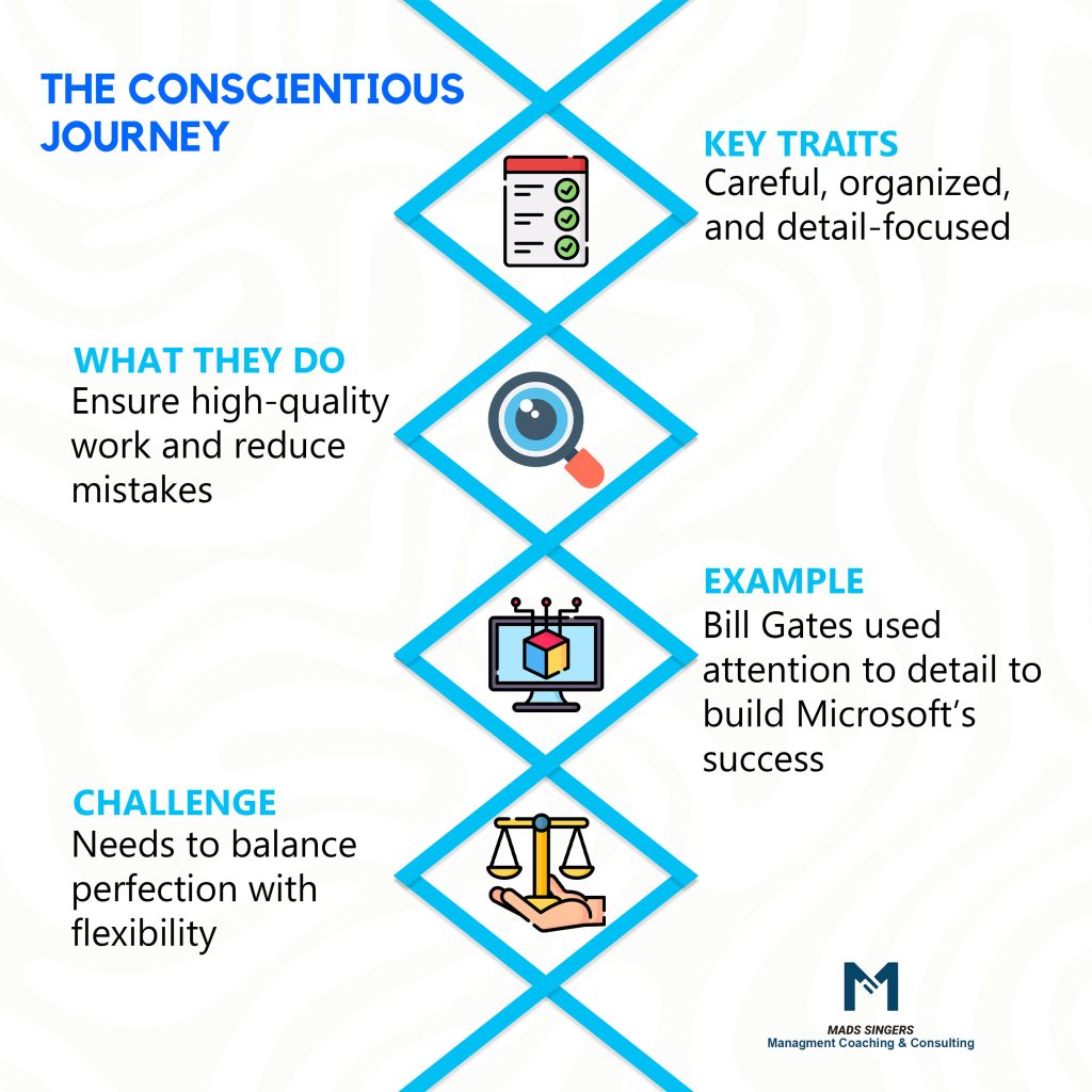Conscientiousness (C) in DISC