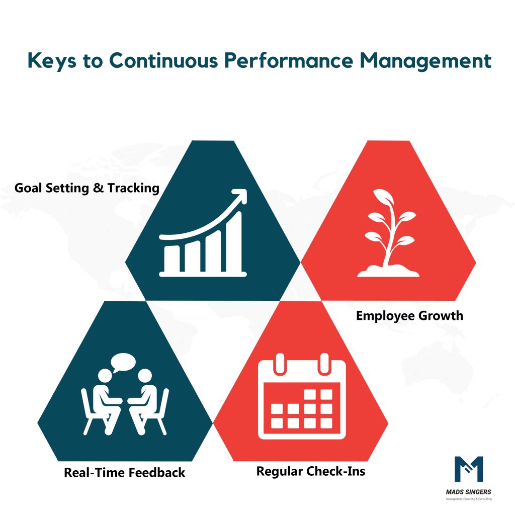 Continuous Performance Management