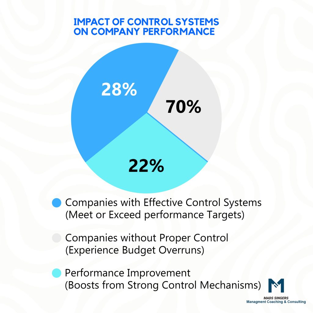 Impacts of Control systems