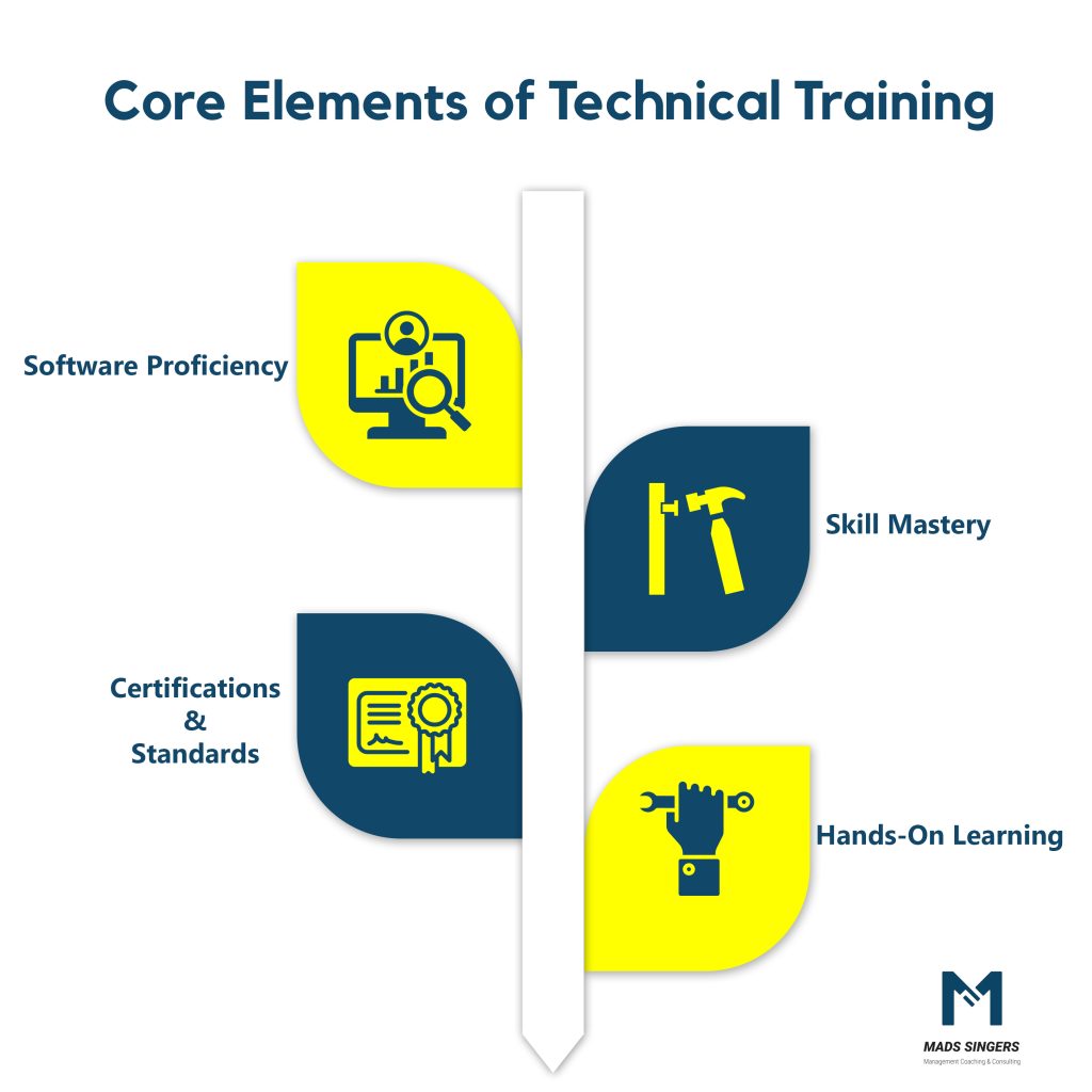 Core Elements Of Technical Training