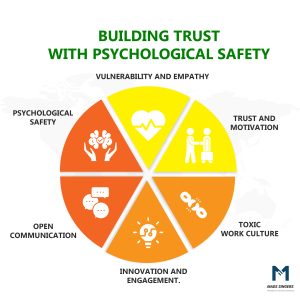 psychological safety