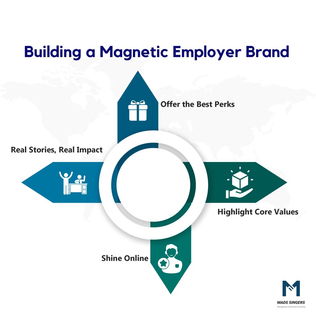 Create An Attractive Employer Brand