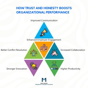 How trust boosts organizations