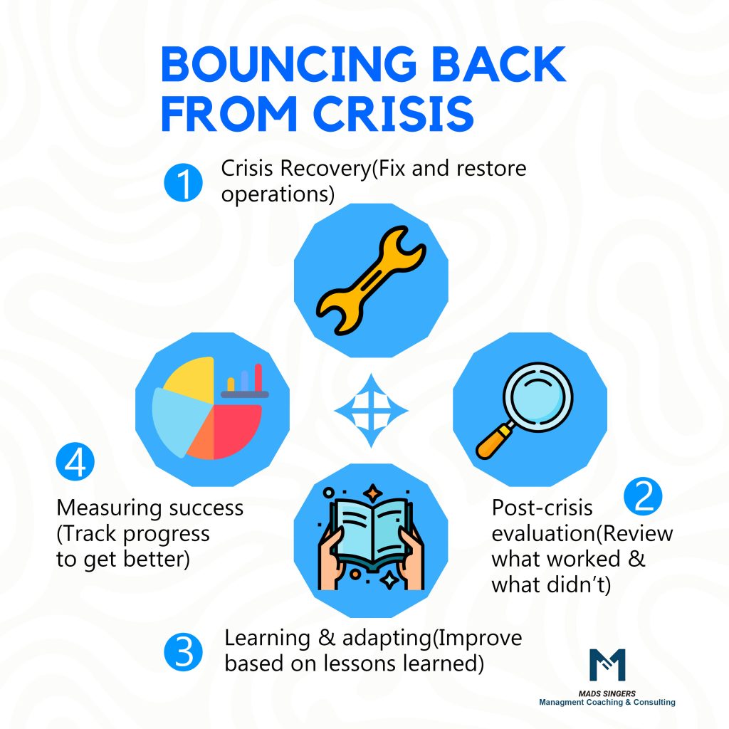 Bouncing back from crisis- Crisis Recovery And Post Crisis Evaluation