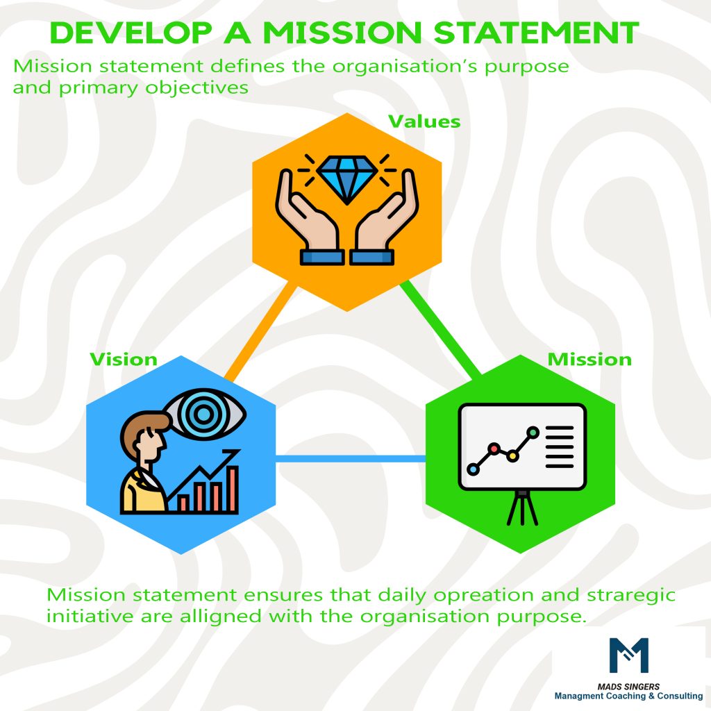 Develop A Mission Statement