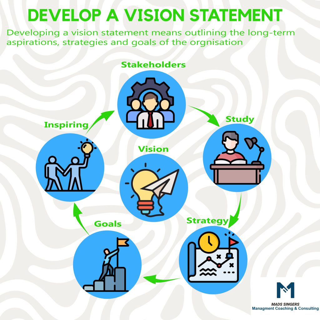 Develop A Vision Statement