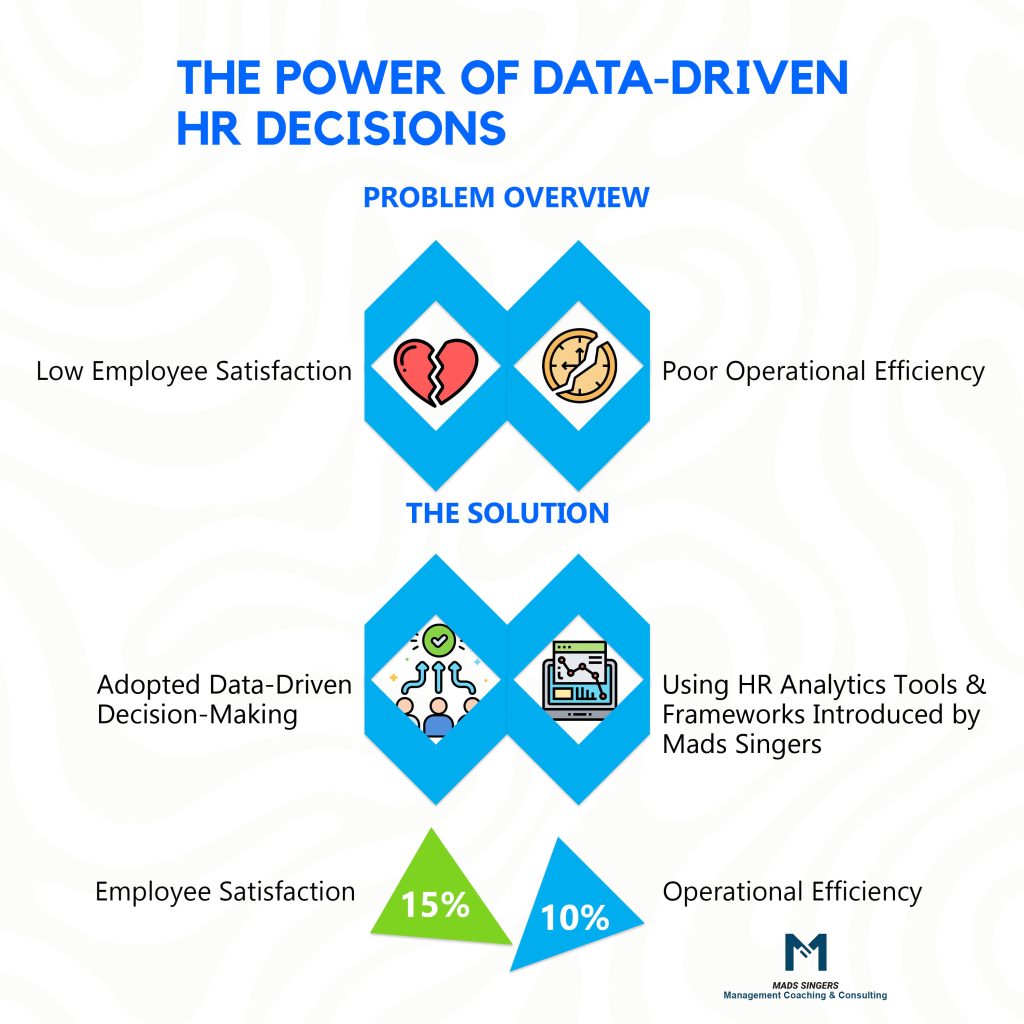 data driven Decision Making In Human Resources