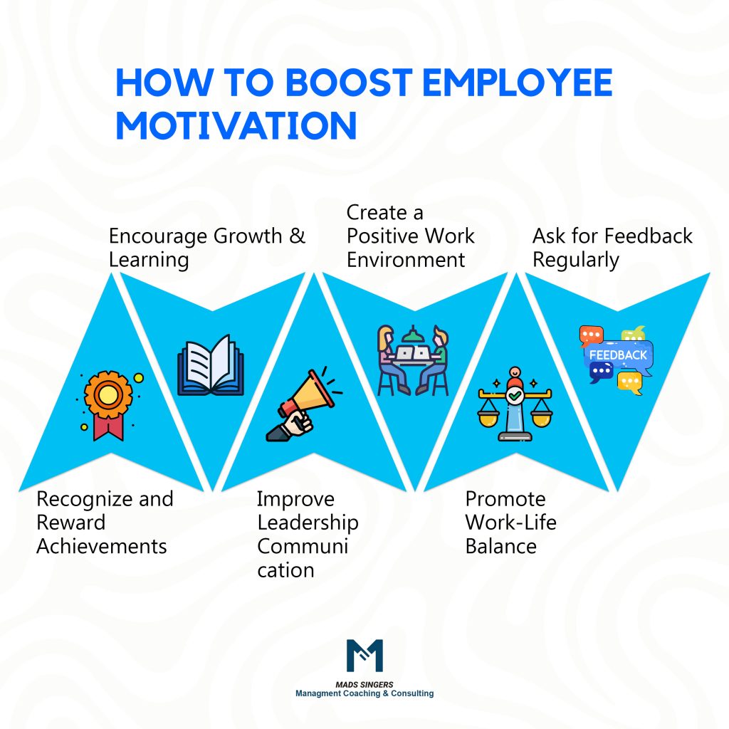 how to boost Employee Motivation And Productivity
