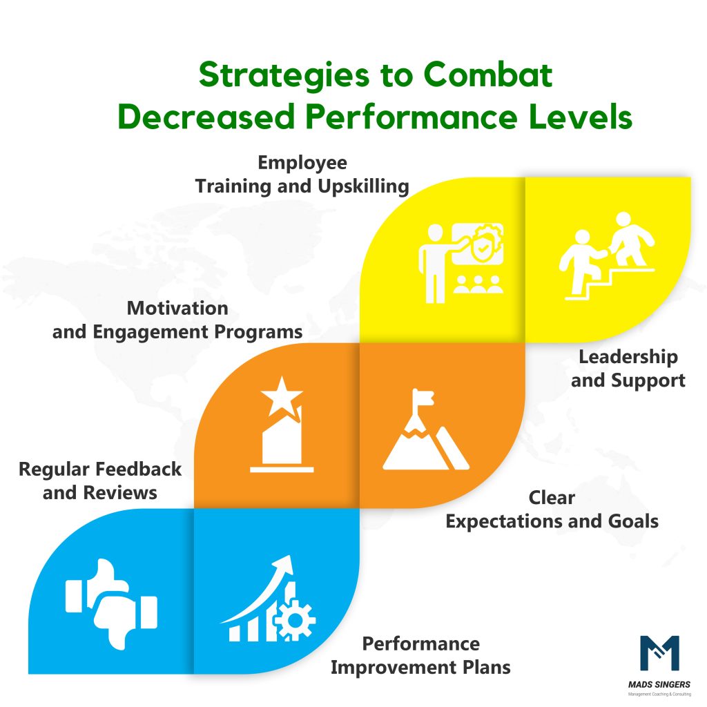 how to combat Decreased Performance Levels