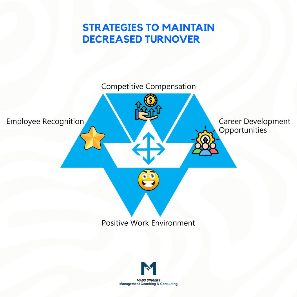Strategies to maintain decreased turnover