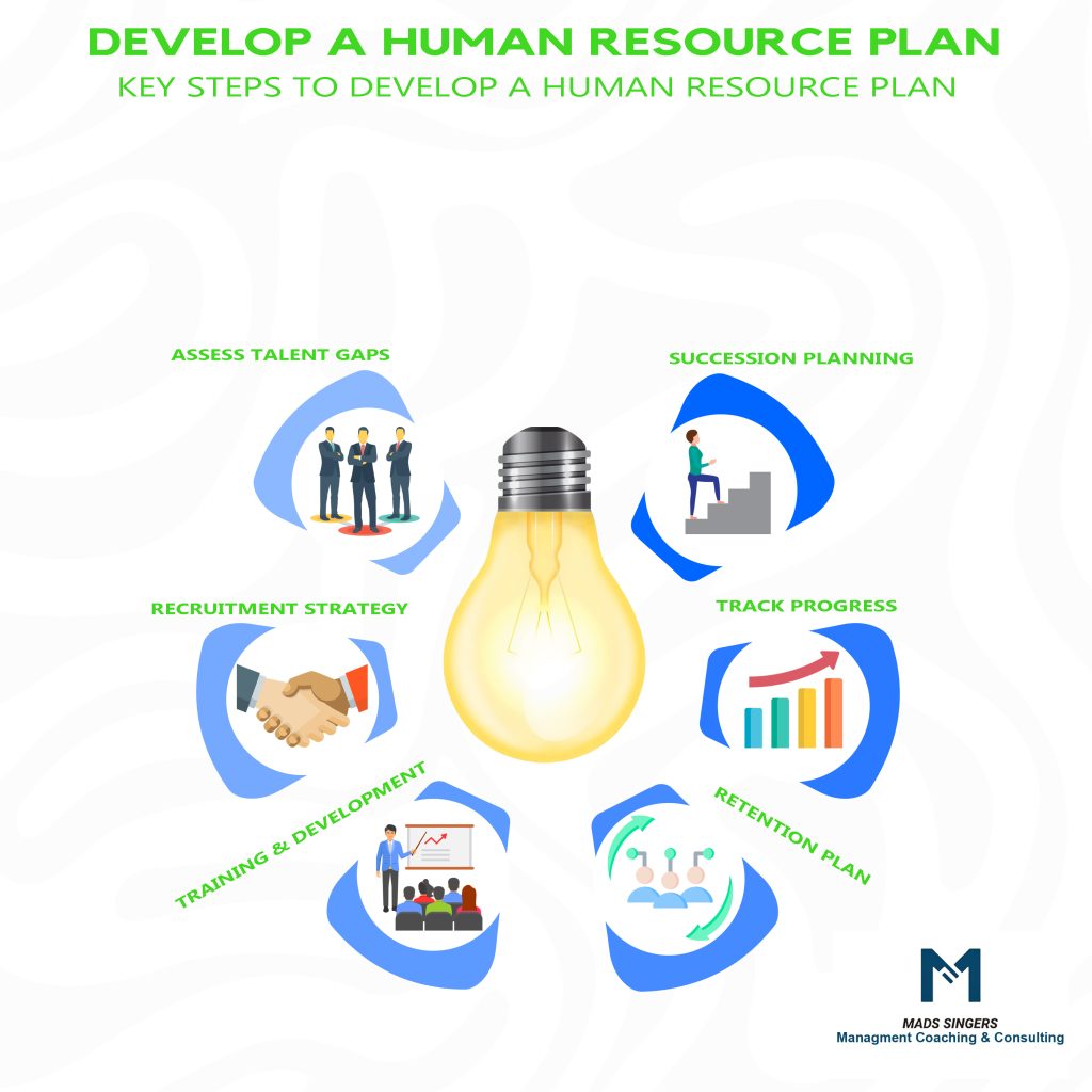 Develop A Human Resource Plan