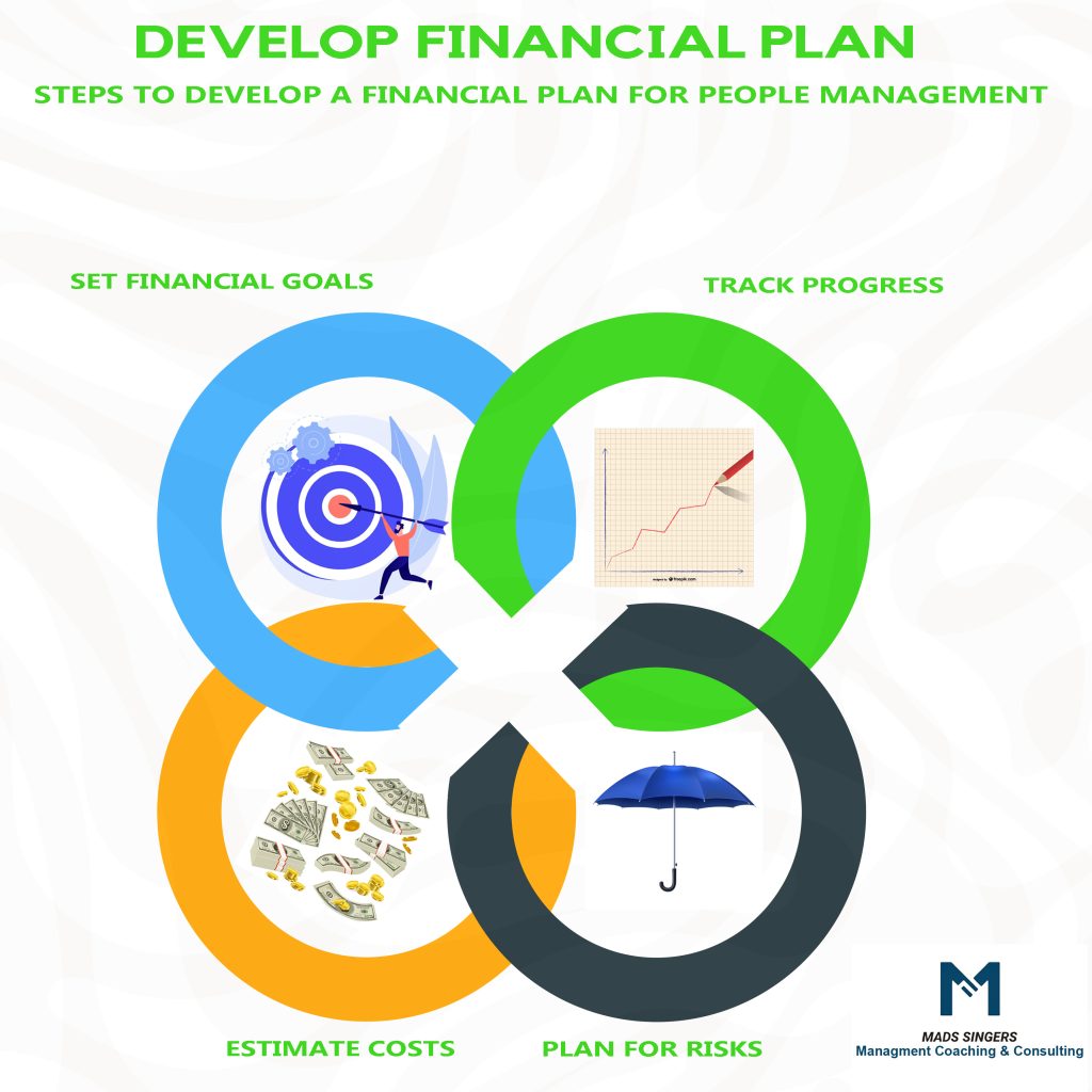 Develop Financial Plan