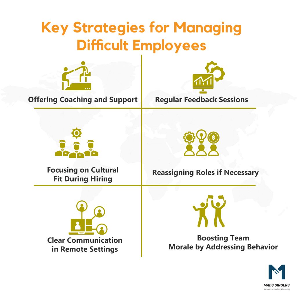 How to manage Difficult Employees