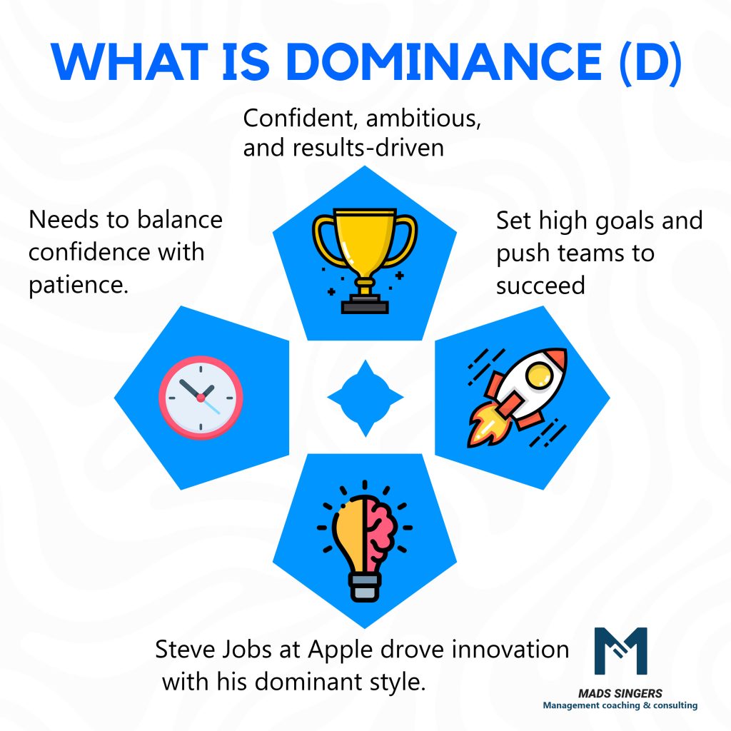 Dominance (D) in DISC