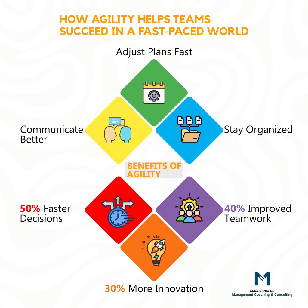 Embracing Agility