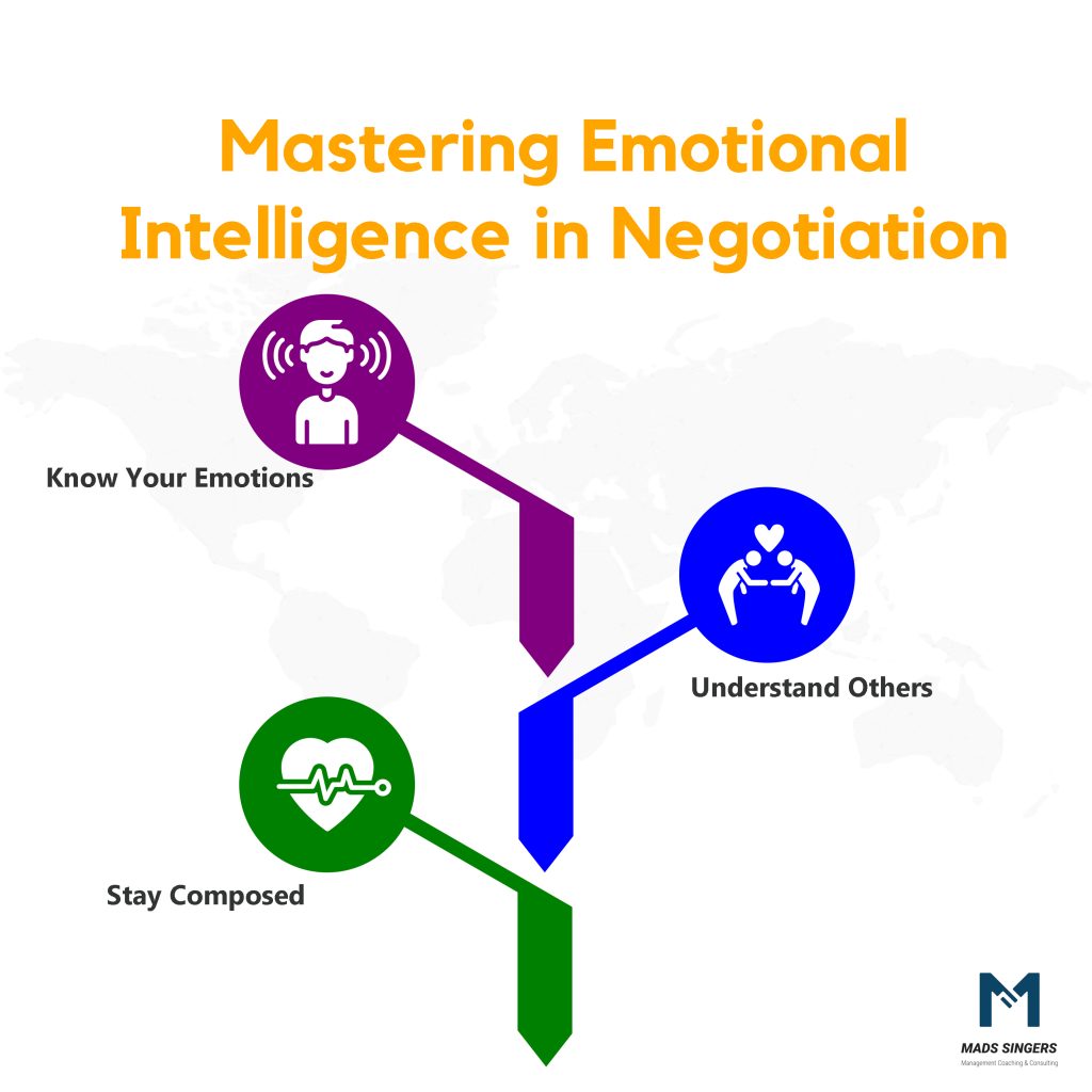 Emotional Intelligence for negotiation