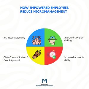 How empowered employees reduce micromanagement