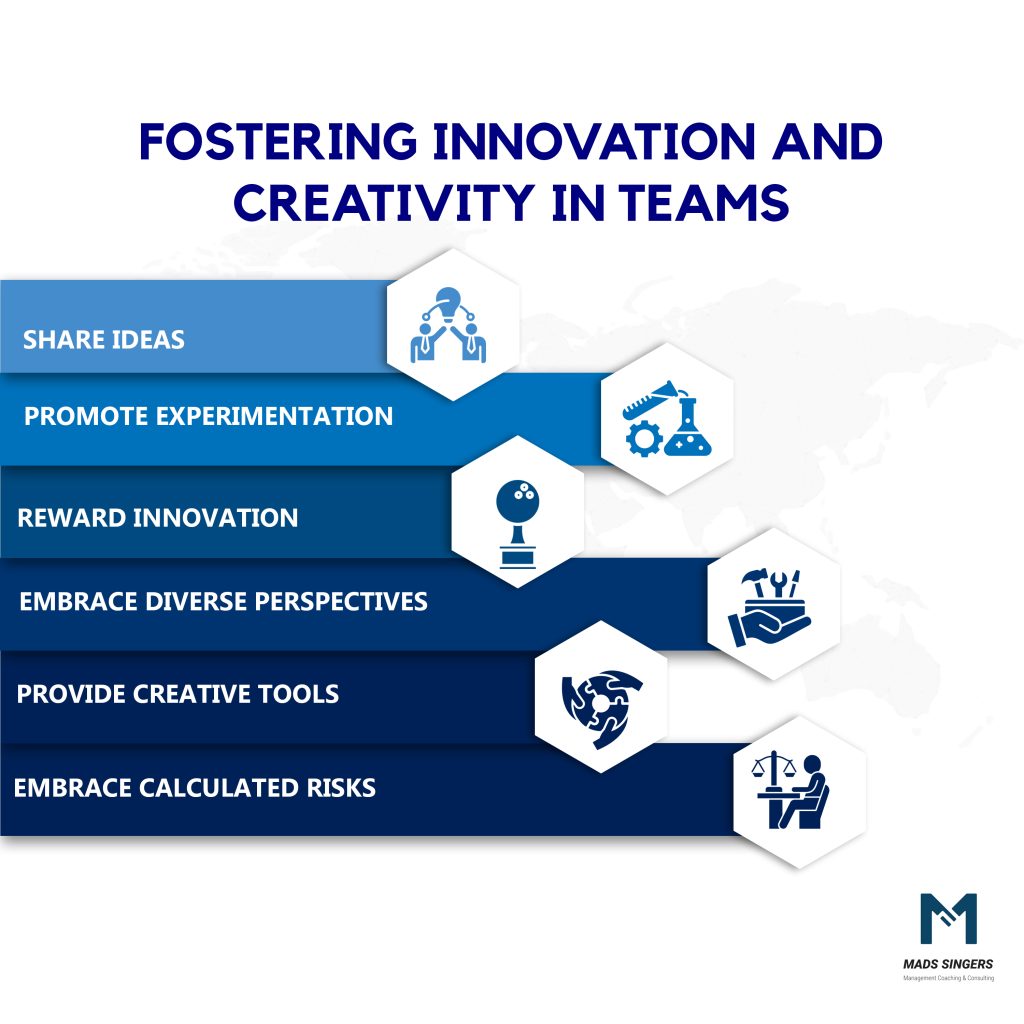 innovation and creativity in teams