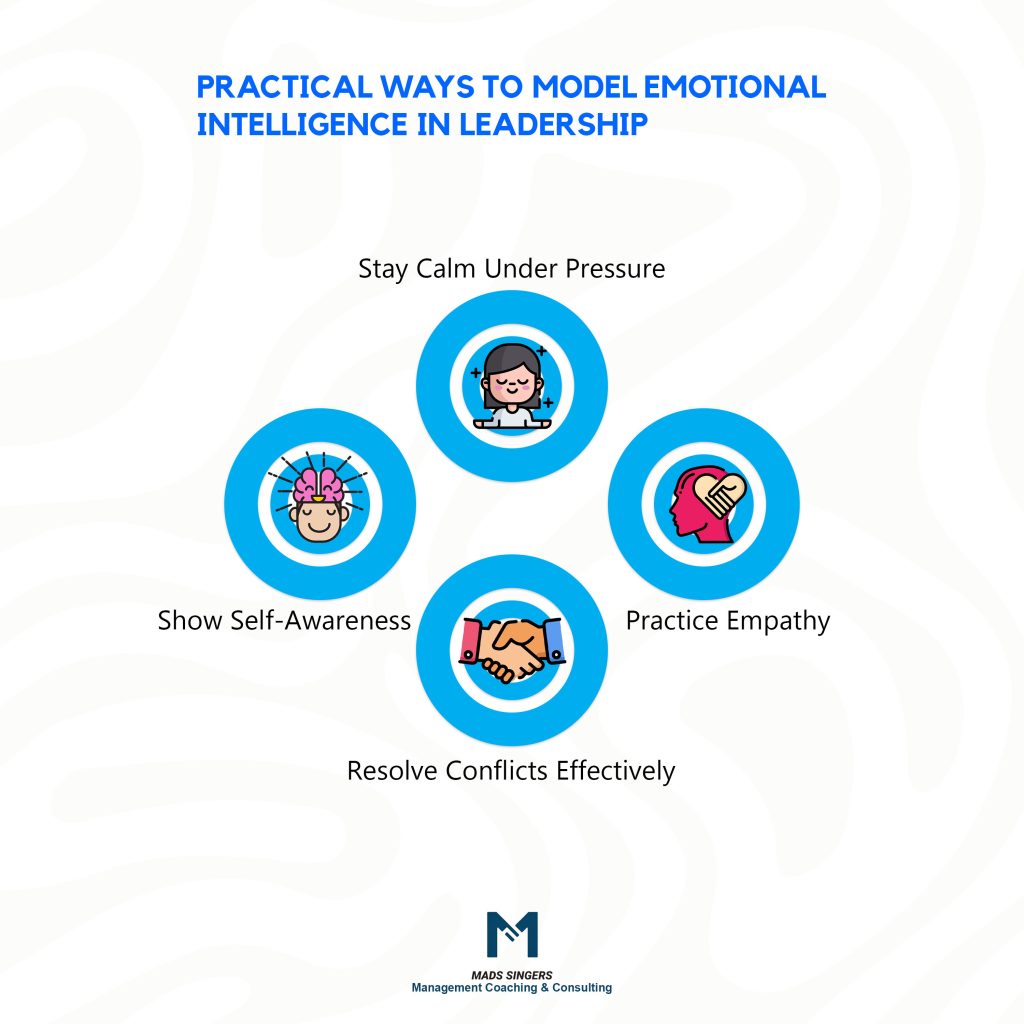 modelling emotional intelligence