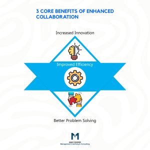 3 Benefits of enhanced collaboration