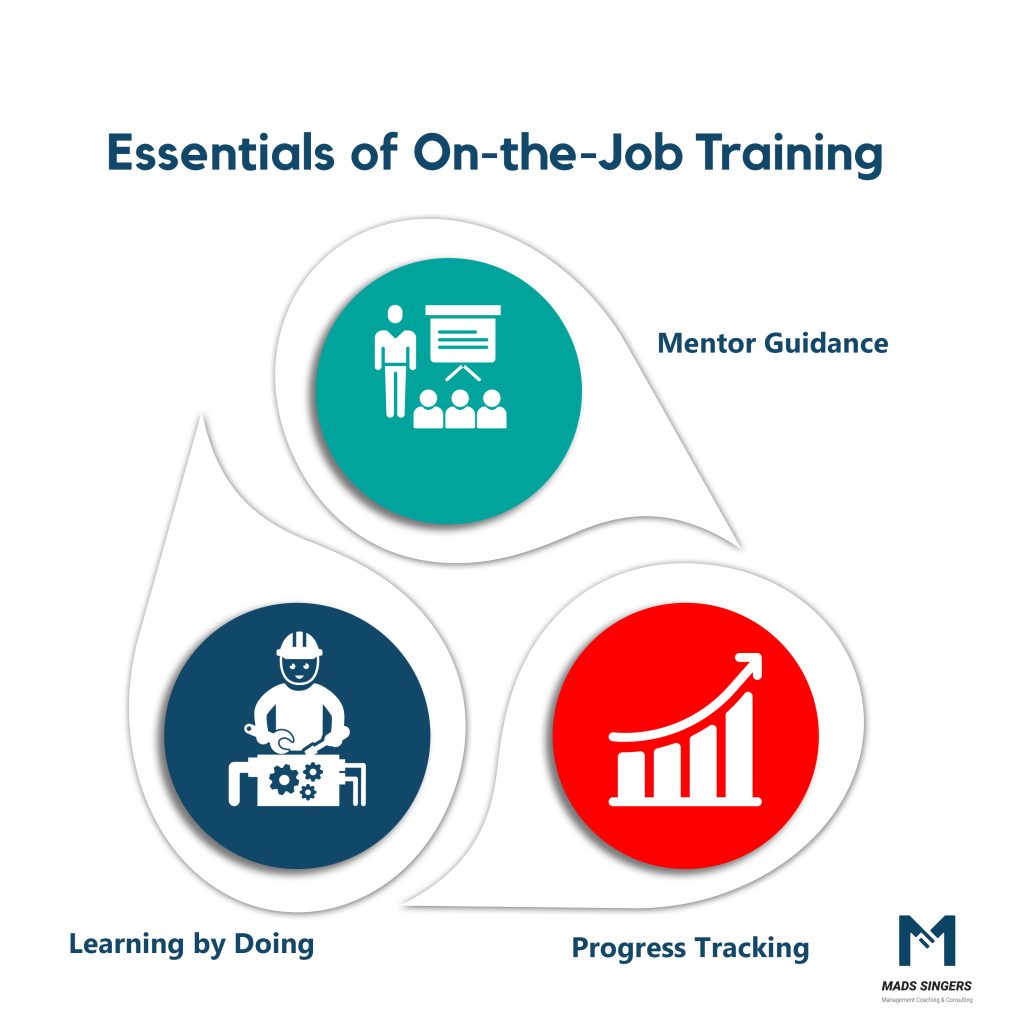 Essentials Of On The Job Training