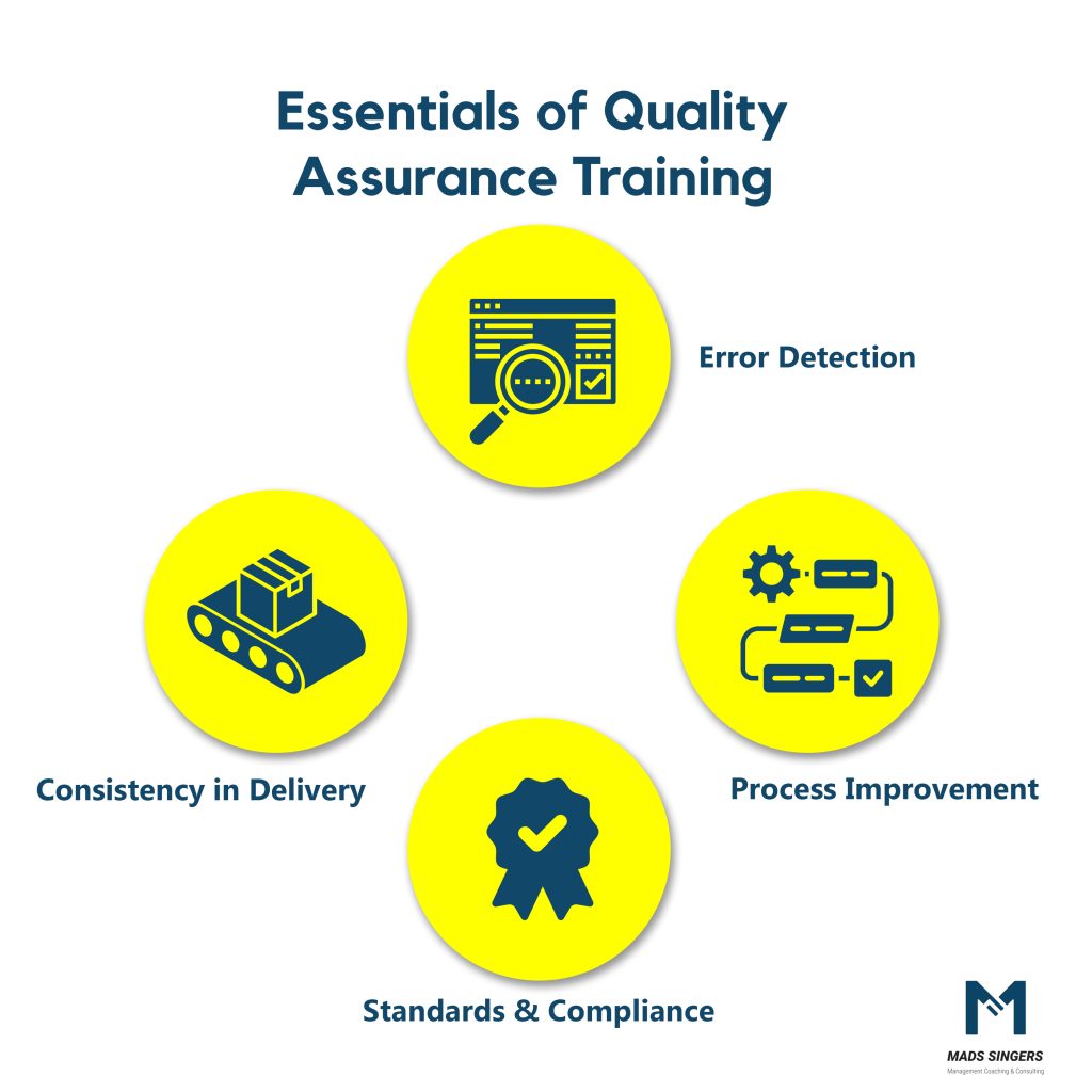 Essentials Of Quality assurance training