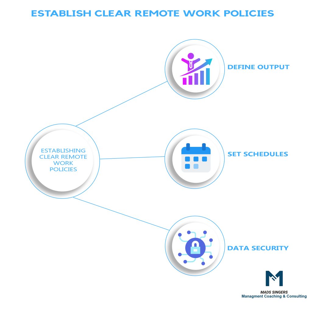 Establish Clear Remote Work Policies