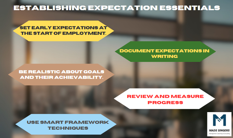 Establish Expectations