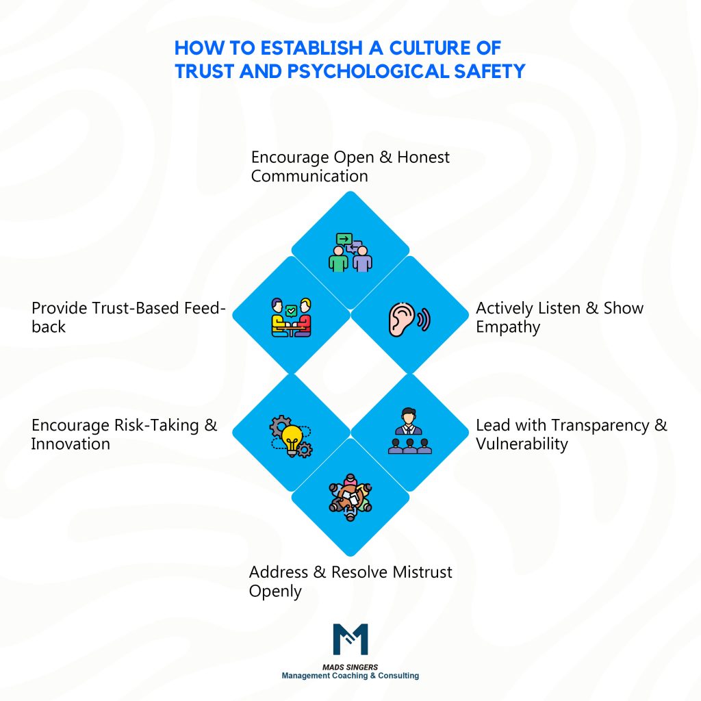 establishing a culture of trust and psychological safety