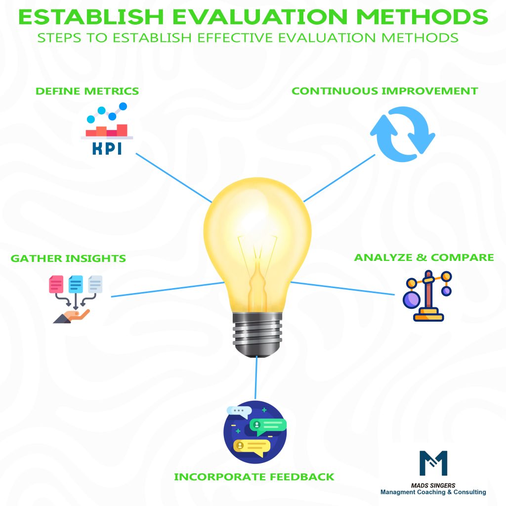 Establish Evaluation Methods